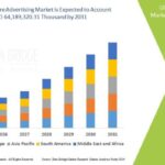 Healthcare Advertising Market