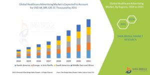 Healthcare Advertising Market