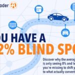 Autotrader Finds Dealers Miss Key Sales and Wasted Ad Budgets with 92% of Vehicle Sales Untraceable